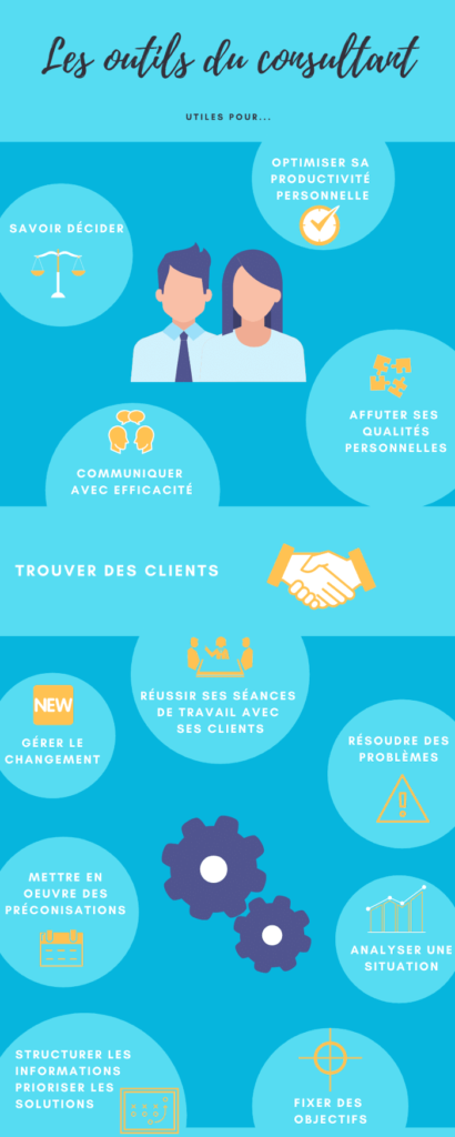 découvrez les meilleurs outils de productivité pour entrepreneurs afin d'optimiser votre temps, améliorer votre efficacité et booster votre développement. transformez votre façon de travailler avec ces ressources indispensables.