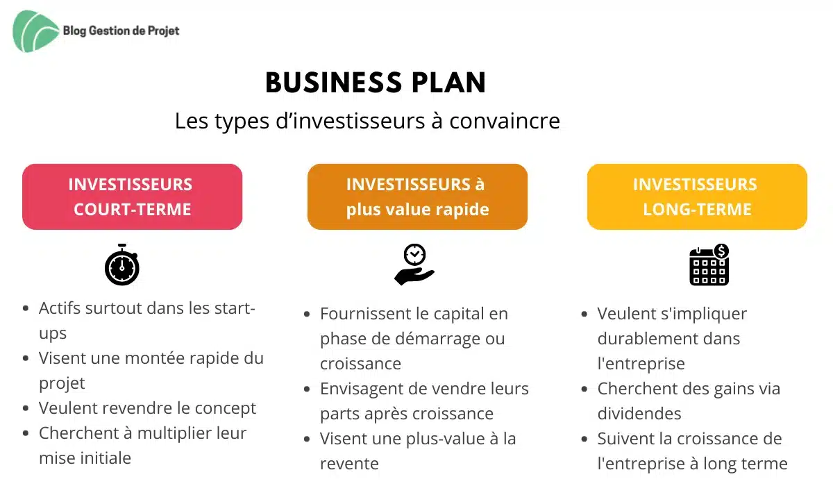 découvrez comment élaborer un business plan solide qui vous permettra de clarifier votre vision, d'attirer des investisseurs et de garantir la réussite de votre projet. suivez nos conseils pratiques et astuces pour construire un document efficace et convaincant.