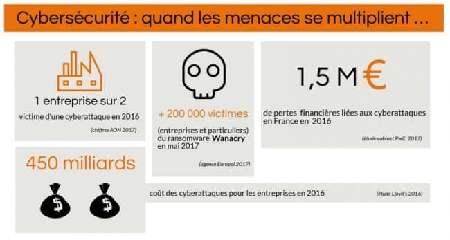 découvrez nos solutions de cybersécurité adaptées aux entreprises pour protéger vos données sensibles, garantir la continuité de vos opérations et prévenir les cyberattaques. assurez la sécurité de votre système d'information avec des experts à votre service.