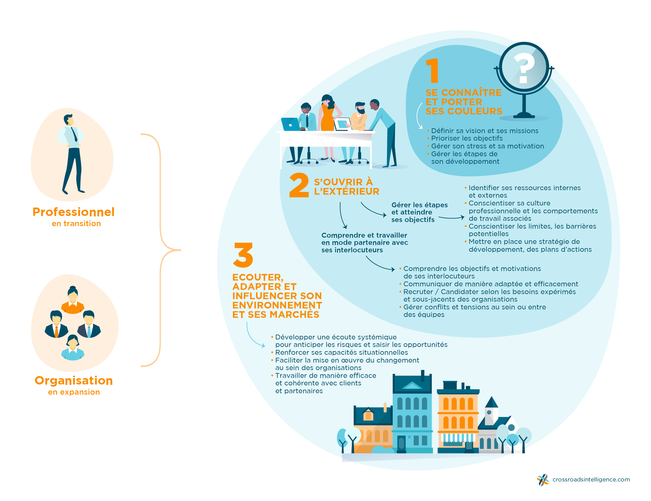 découvrez les principaux défis liés à l'internationalisation des entreprises, incluant les stratégies à adopter, les obstacles culturels et réglementaires, et les opportunités à saisir pour réussir sur le marché mondial.