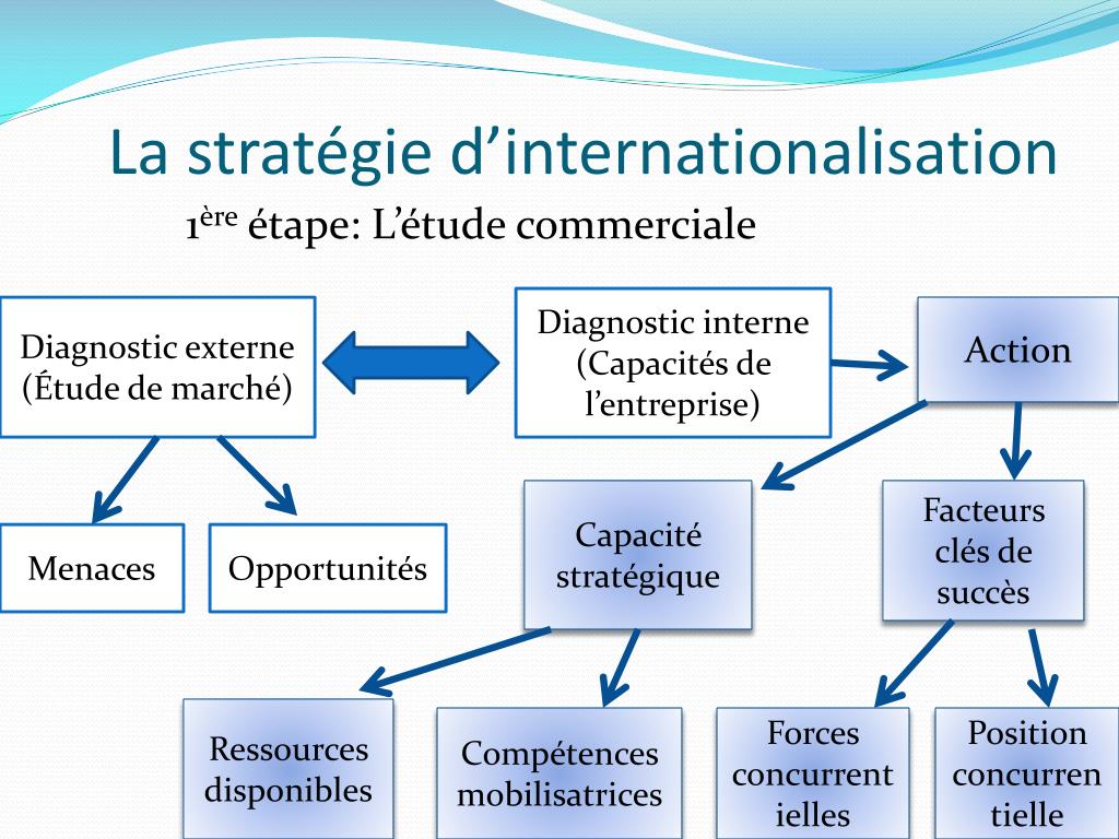 découvrez les enjeux et défis de l'internationalisation pour les entreprises contemporaines. explorez les stratégies, les obstacles et les opportunités qui se présentent lors de l'expansion vers de nouveaux marchés à l'échelle mondiale.