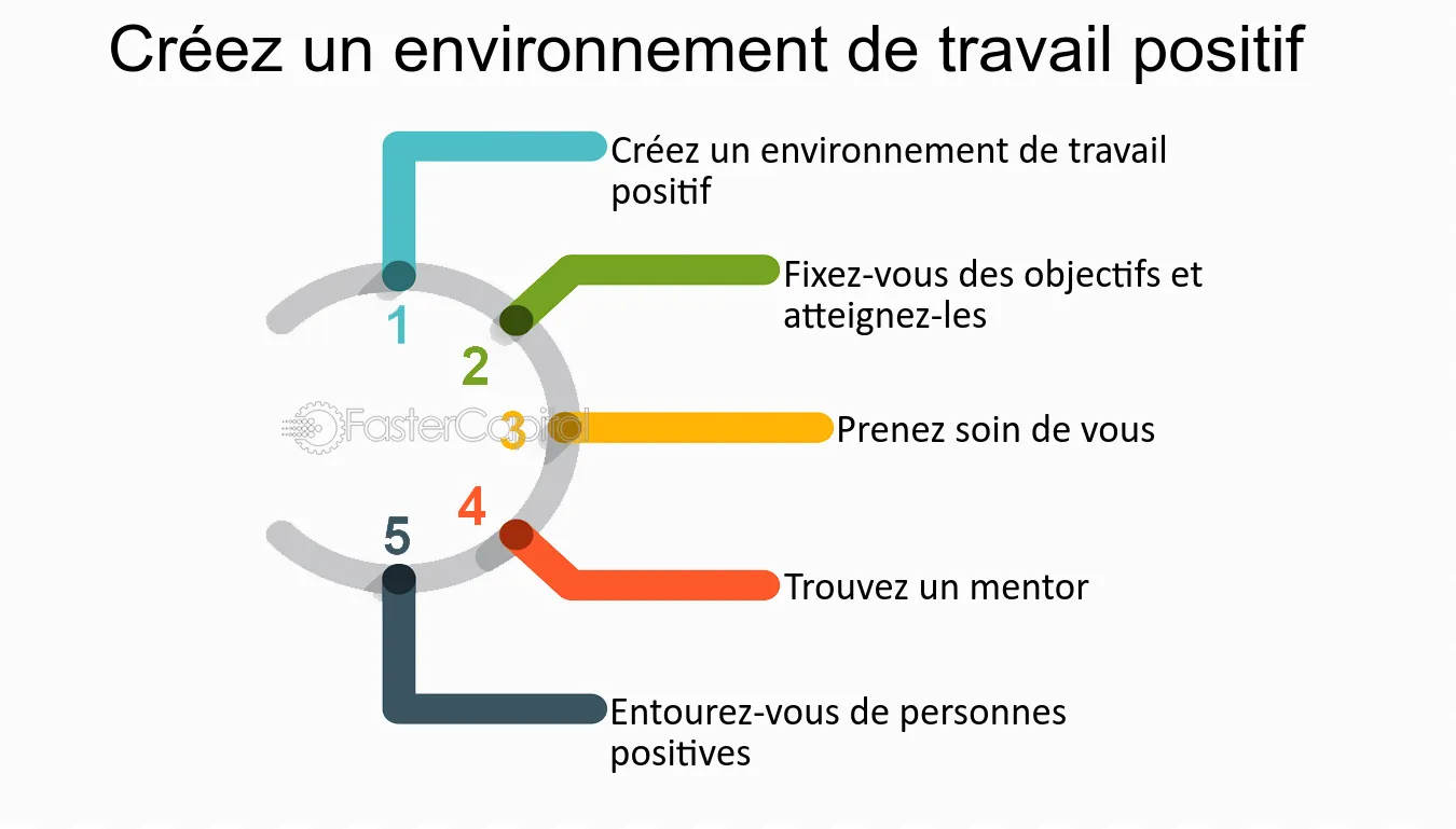 découvrez comment créer un environnement positif dans votre vie et au travail. explorez des conseils pratiques, des stratégies de bien-être et des étapes clés pour favoriser une atmosphère harmonieuse et stimulante.