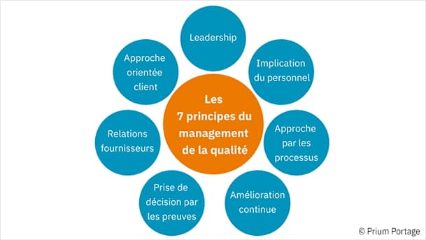 découvrez comment la qualité influence les enjeux stratégiques des entreprises. apprenez à optimiser vos processus pour améliorer la performance, renforcer la satisfaction client et garantir une compétitivité durable sur le marché.