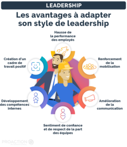 découvrez les avantages du leadership : amélioration de la communication, renforcement de la cohésion d'équipe, stimulation de l'innovation et développement des compétences. apprenez comment un bon leader peut transformer votre entreprise et inspirer son équipe vers l'excellence.