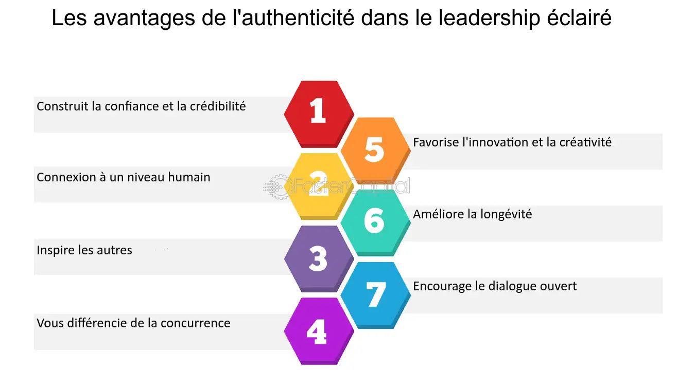 découvrez les avantages du leadership et comment il peut transformer votre équipe et votre entreprise. apprenez à inspirer, motiver et favoriser la collaboration pour atteindre des objectifs communs.