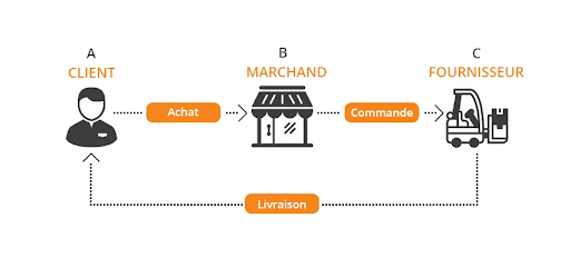 découvrez l'univers du e-commerce, une plateforme dynamique et innovante pour acheter et vendre en ligne. profitez d'une expérience d'achat fluide, d'une vaste sélection de produits et de services adaptés à vos besoins. explorez les tendances actuelles du commerce digital et boostez votre entreprise avec des solutions e-commerce performantes.