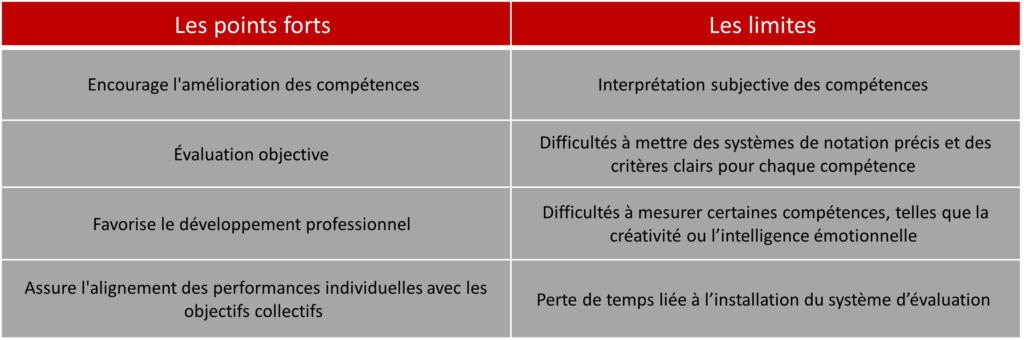 découvrez comment évaluer la performance de votre entreprise grâce à des outils et méthodes efficaces. améliorez votre gestion et atteignez vos objectifs stratégiques avec des indicateurs de performance clés.
