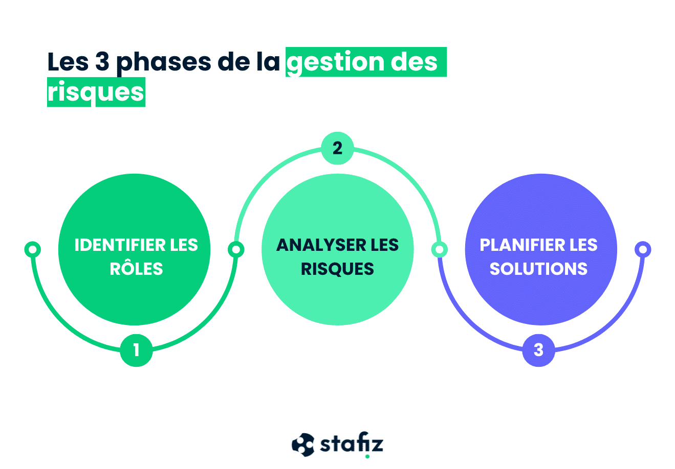 découvrez notre expertise en gestion des risques pour anticiper, évaluer et maîtriser les incertitudes au sein de votre entreprise. profitez de nos conseils et stratégies pour sécuriser vos projets et optimiser vos résultats.