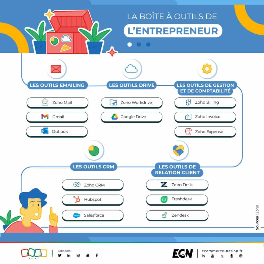 découvrez une sélection d'outils indispensables pour entrepreneurs, qui vous aideront à optimiser votre productivité, améliorer la gestion de votre entreprise et stimuler votre croissance. transformez vos idées en succès avec les meilleures ressources disponibles.
