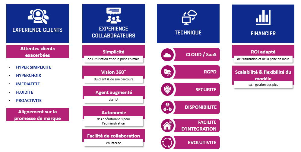 découvrez les stratégies efficaces pour réussir sur un marché saturé. apprenez à vous démarquer de la concurrence, à capter l'attention des clients et à innover pour transformer les défis en opportunités. transformez votre entreprise et atteignez de nouveaux sommets!