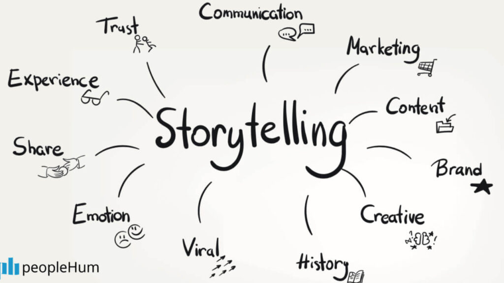découvrez comment le storytelling marketing peut transformer votre stratégie de communication. apprenez à captiver votre audience grâce à des récits engageants qui renforcent votre marque et fidélisent vos clients.