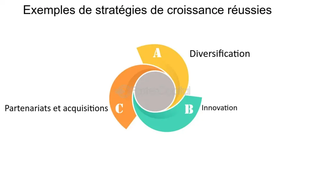 découvrez les meilleures stratégies de croissance pour propulser votre entreprise vers de nouveaux sommets. apprenez à optimiser vos ressources, à innover et à conquérir de nouveaux marchés grâce à des approches efficaces et adaptées à votre secteur.