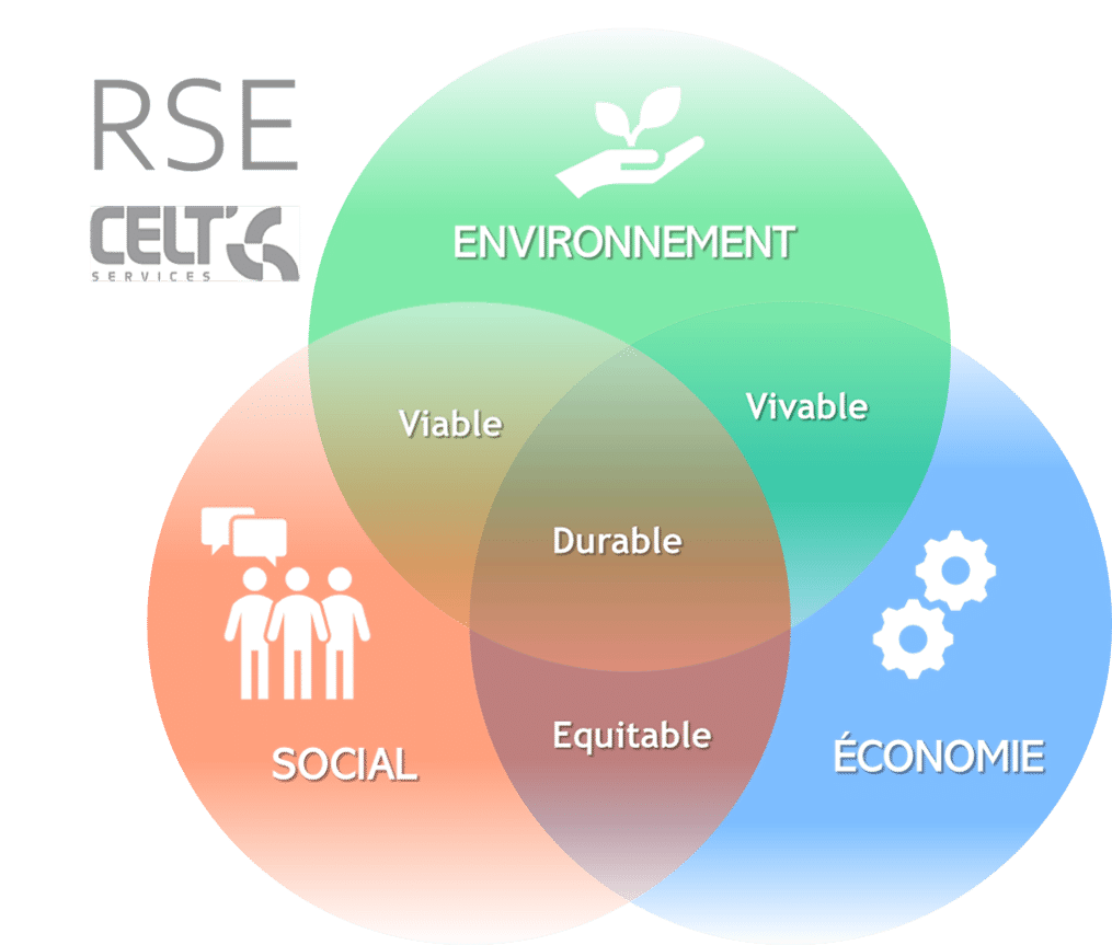 découvrez comment élaborer une stratégie rse efficace pour votre entreprise. apprenez à intégrer des pratiques durables qui favorisent la responsabilité sociale, l'éthique et l'impact positif sur l'environnement tout en renforçant votre image de marque.