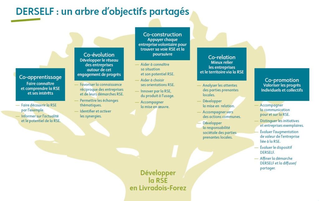 découvrez comment élaborer une stratégie rse efficace pour votre entreprise. apprenez à intégrer des pratiques durables, à renforcer votre engagement social et à améliorer votre image de marque tout en contribuant positivement à la société.