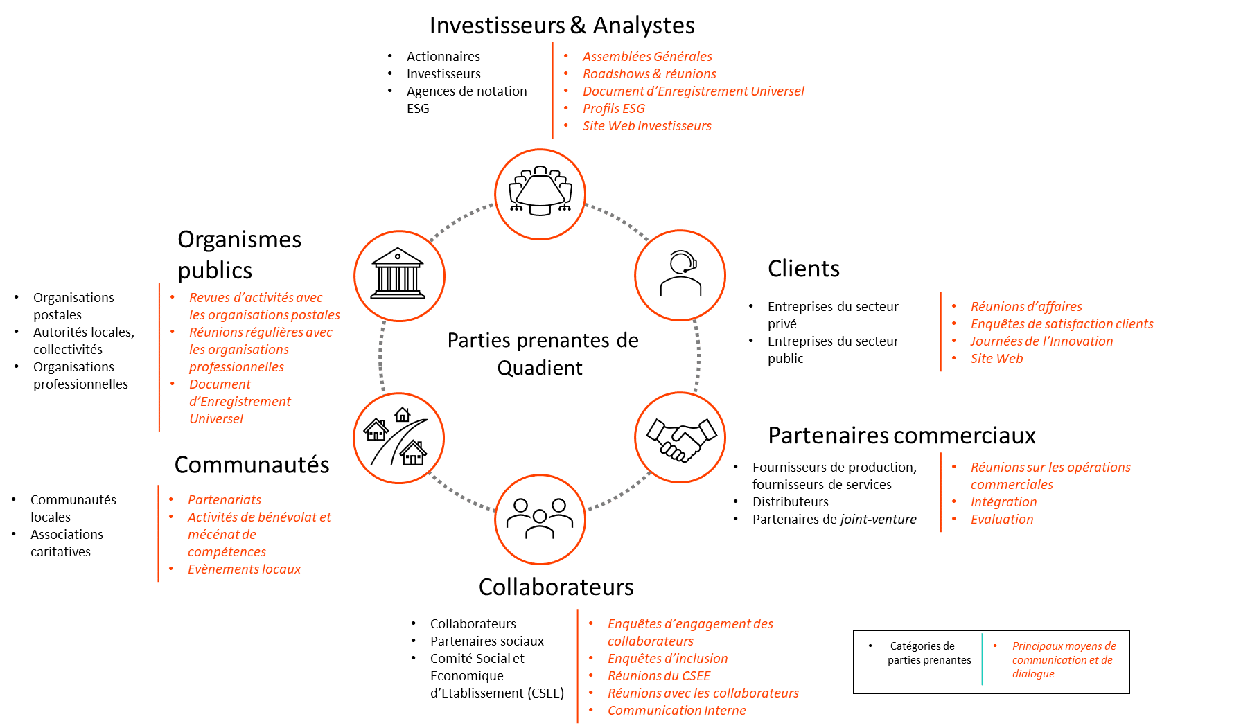 découvrez comment élaborer une stratégie rse (responsabilité sociétale des entreprises) efficace pour améliorer l'impact social et environnemental de votre entreprise tout en renforçant sa performance économique.